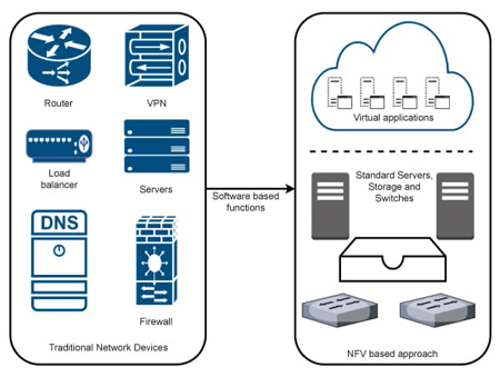VIRTUALIZATION