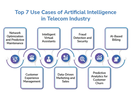 ARTIFICIAL INTELLIGIENCE